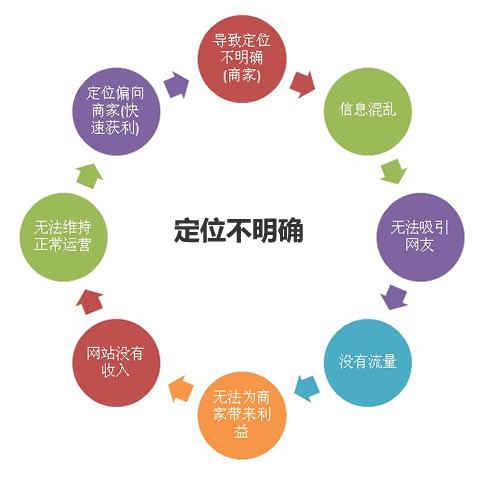 地方社區(qū)網(wǎng)站運營：建設(shè)盈利的地方社區(qū)網(wǎng)站新手需知 三聯(lián)